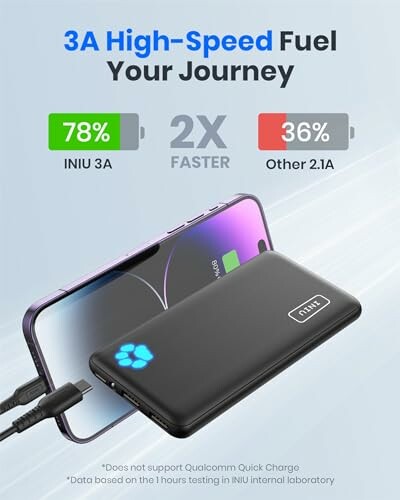 INIU power bank with phone, highlighting fast charging speed comparison.