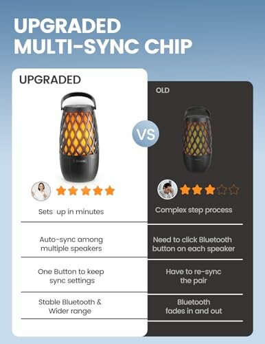 Comparison between upgraded and old multi-sync chip showing features and benefits.