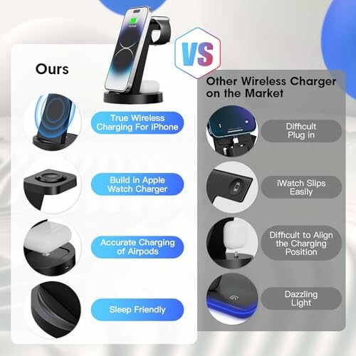 Comparison of wireless chargers highlighting features like true wireless charging, built-in Apple Watch charger, and sleep-friendly design.